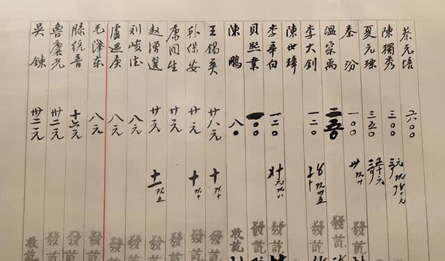 今天才知道，民国时期的教师月薪有多牛。
看季羡林先生《高中国文教员一年》一文，