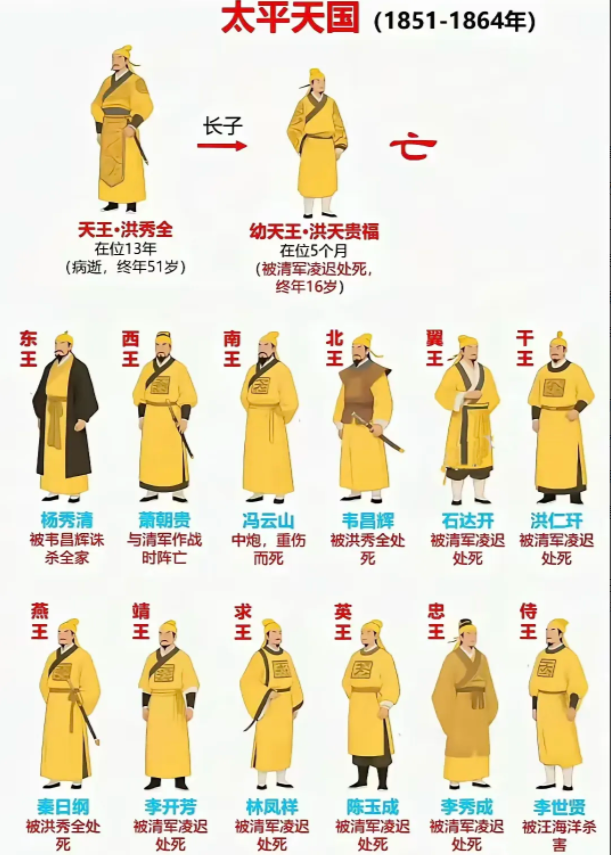 一般都是革命成功了，才论功行赏，封王封相。
