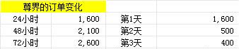 根据鸿蒙智行整体订单分布及享界 S9 的市场表现，网络上估算享界每周订单量估算为