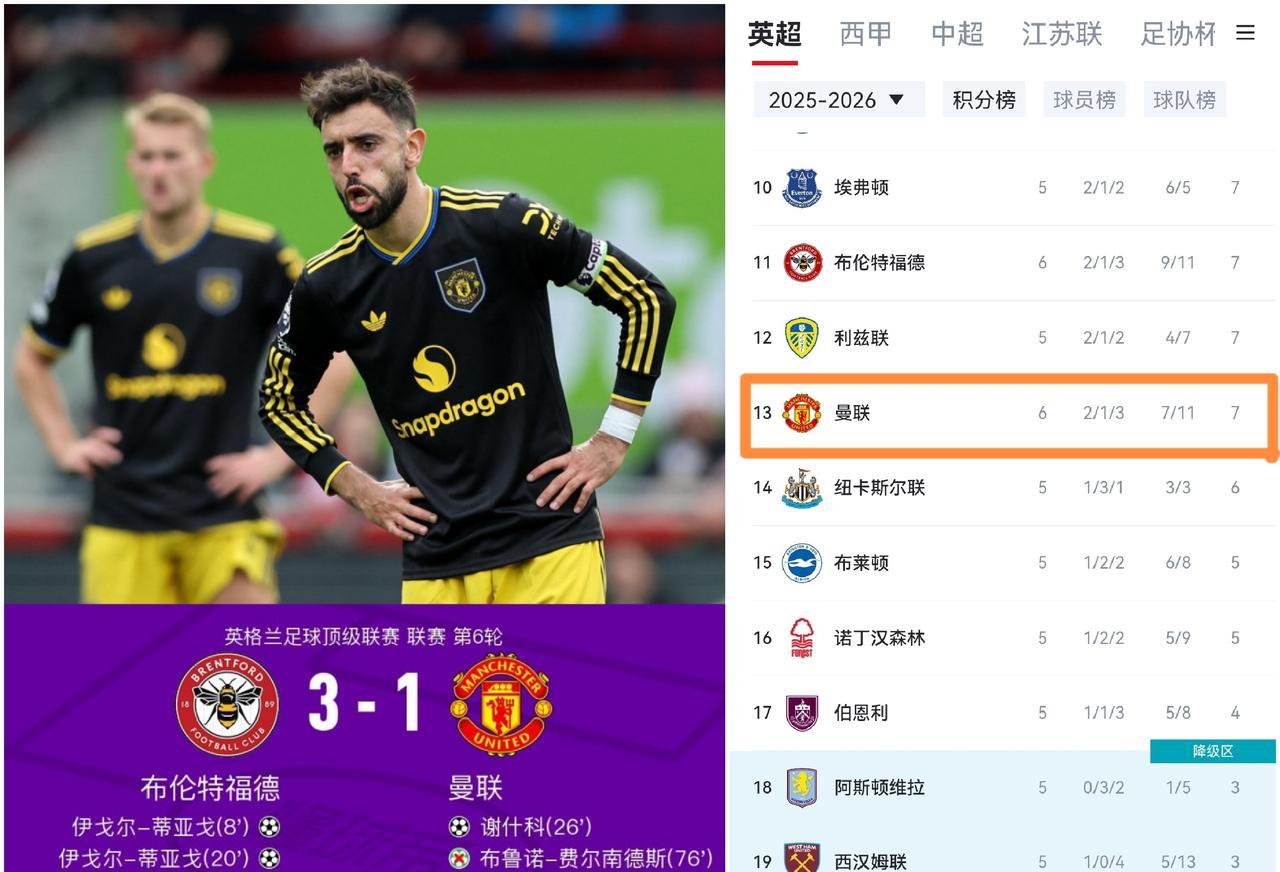 小蜜蜂嗡嗡嗡，碰到曼联就发疯！已确认：曼联今年还是保级球队。
这支曼联真的是毫无