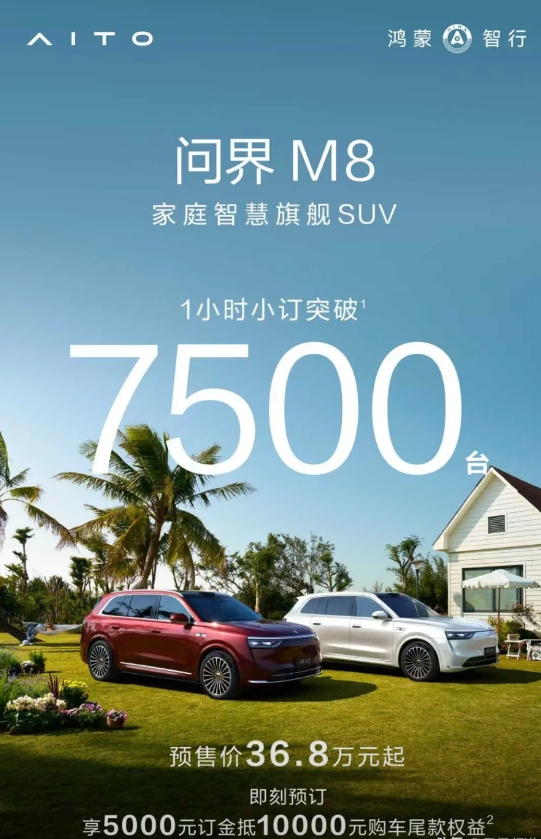 问界M8,1小时小订突破7500台，遥遥领先？