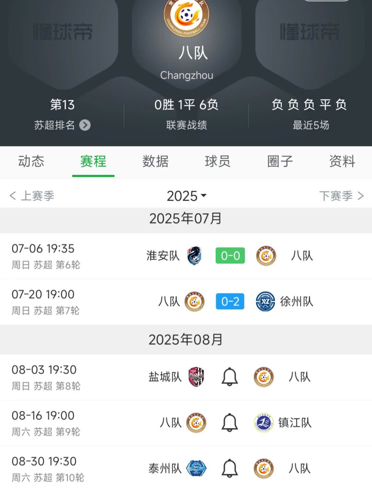 告诉大家一个可怕的消息，带给我们许多欢乐的常州队，还剩下最后5场比赛。

他