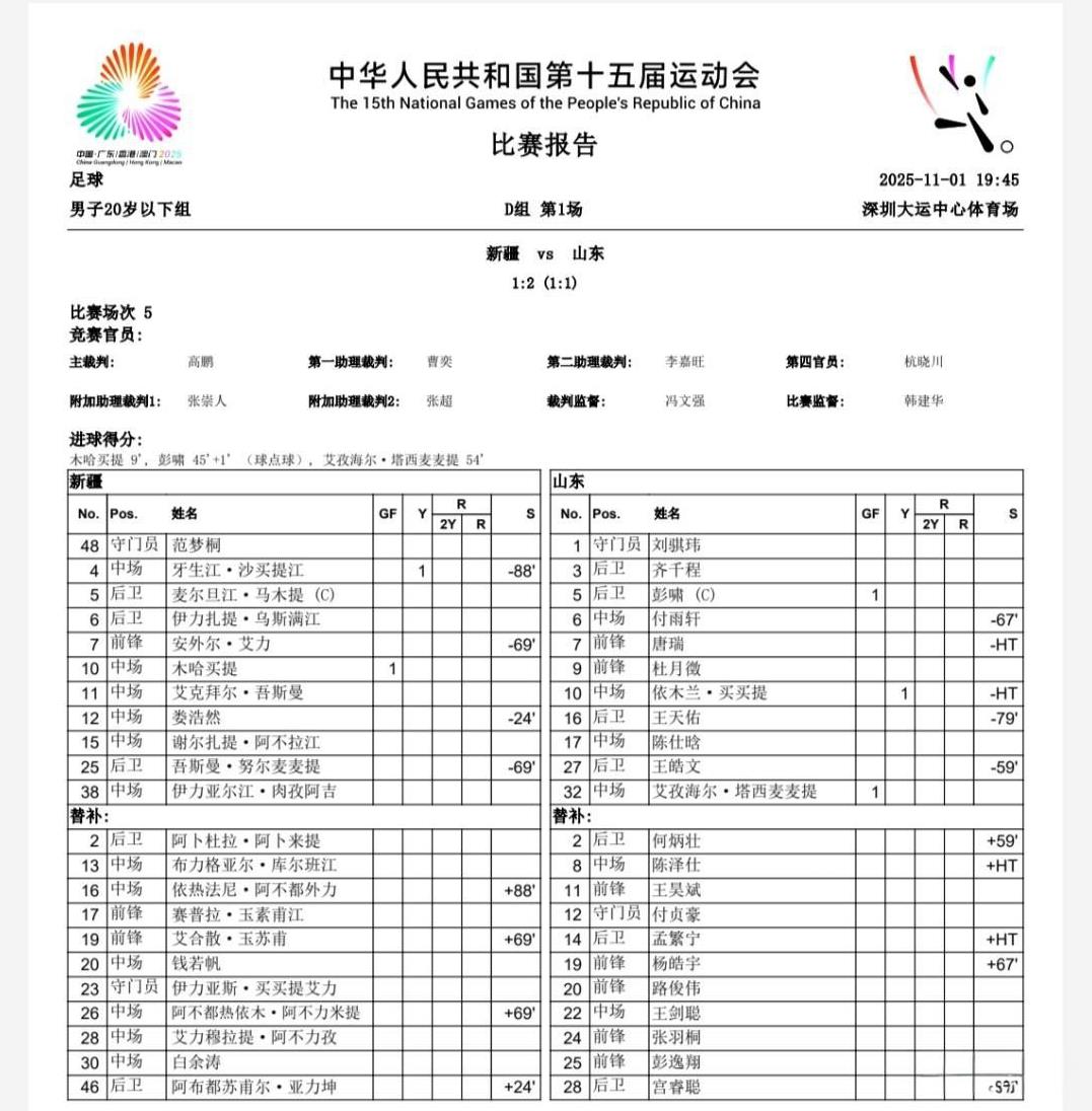 第15届全运会1日迎来20岁以下组足球首个比赛日，在当日最后进行的新疆队与山东队