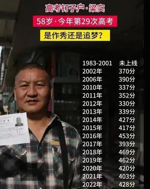 高考钉子户梁实的第29次冲锋：500分的希望与现实的裂痕
2025年高考，梁实将