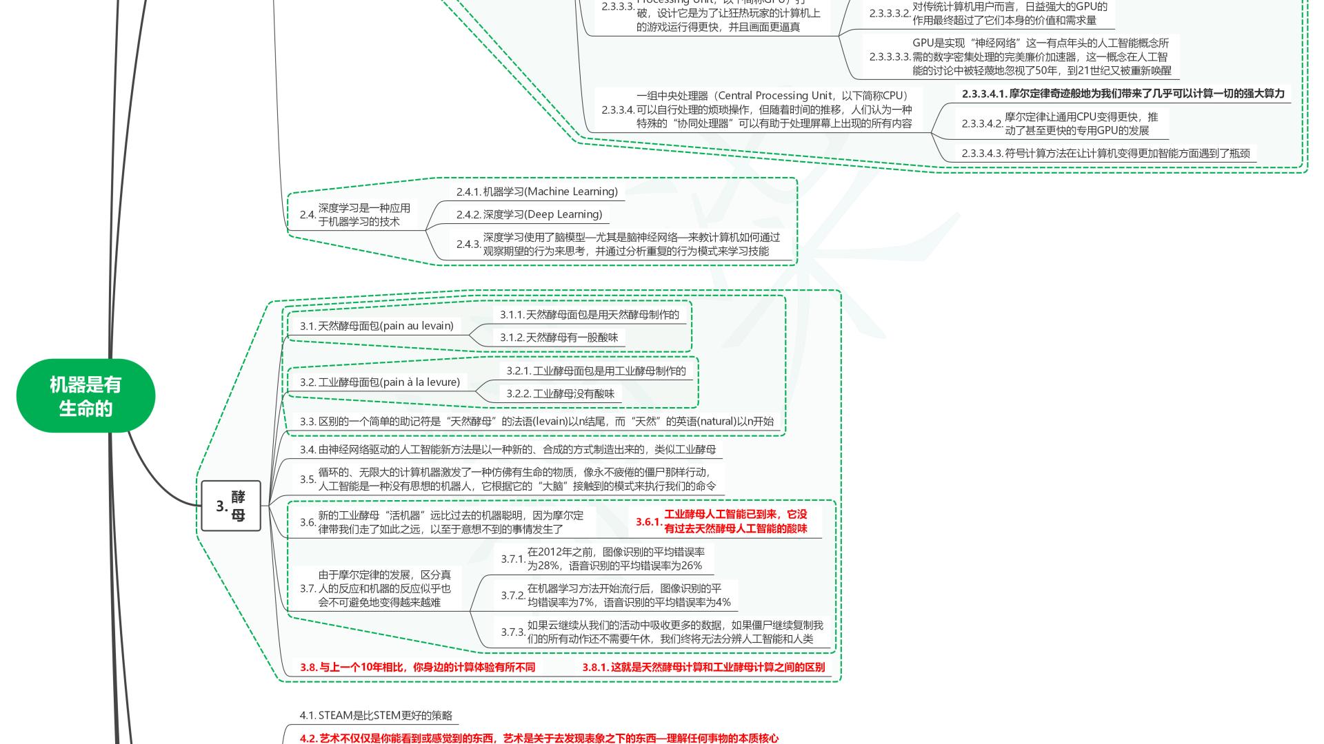 读人机沟通法则：理解数字世界的设计与形成03机器是有生命的