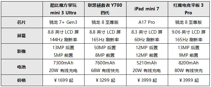 7410mAh+100W快充+超324万跑分，红米两台新「性