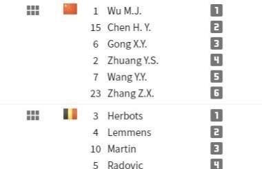 国家联赛中国女排首秀战比利时首发阵容
19:30，中国女排将迎来新赛季首战，目前