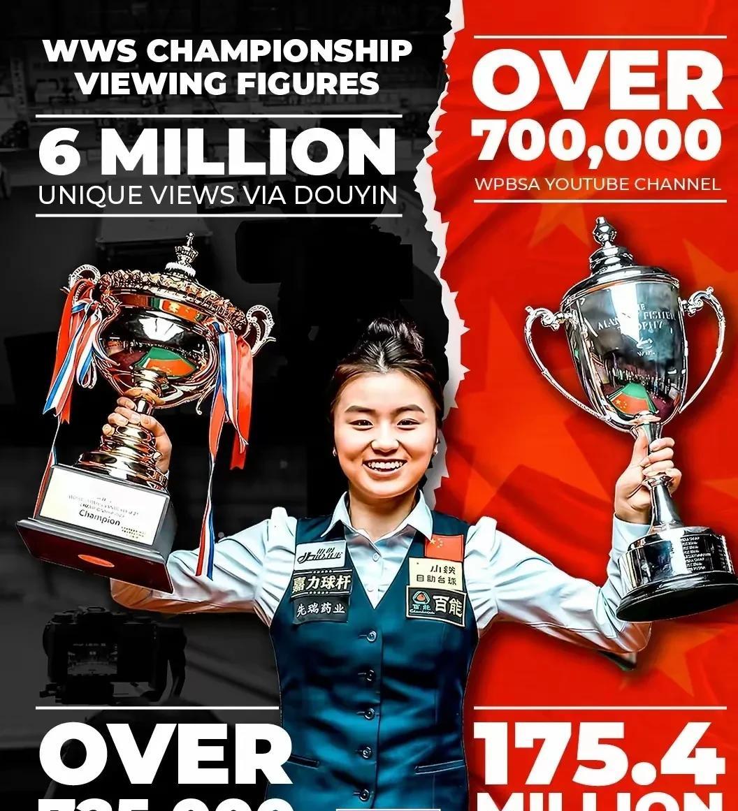 世锦赛冠军奖金才1.2万英镑！
就在2025女子世锦赛当中，中国选手白雨露3-0