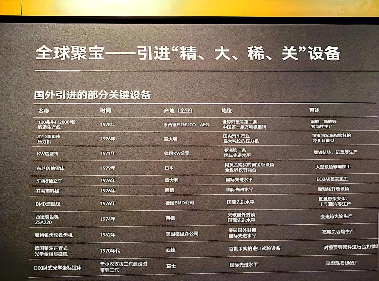 二汽当年聚宝的先进设备，有格里森齿轮机床[赞][赞]