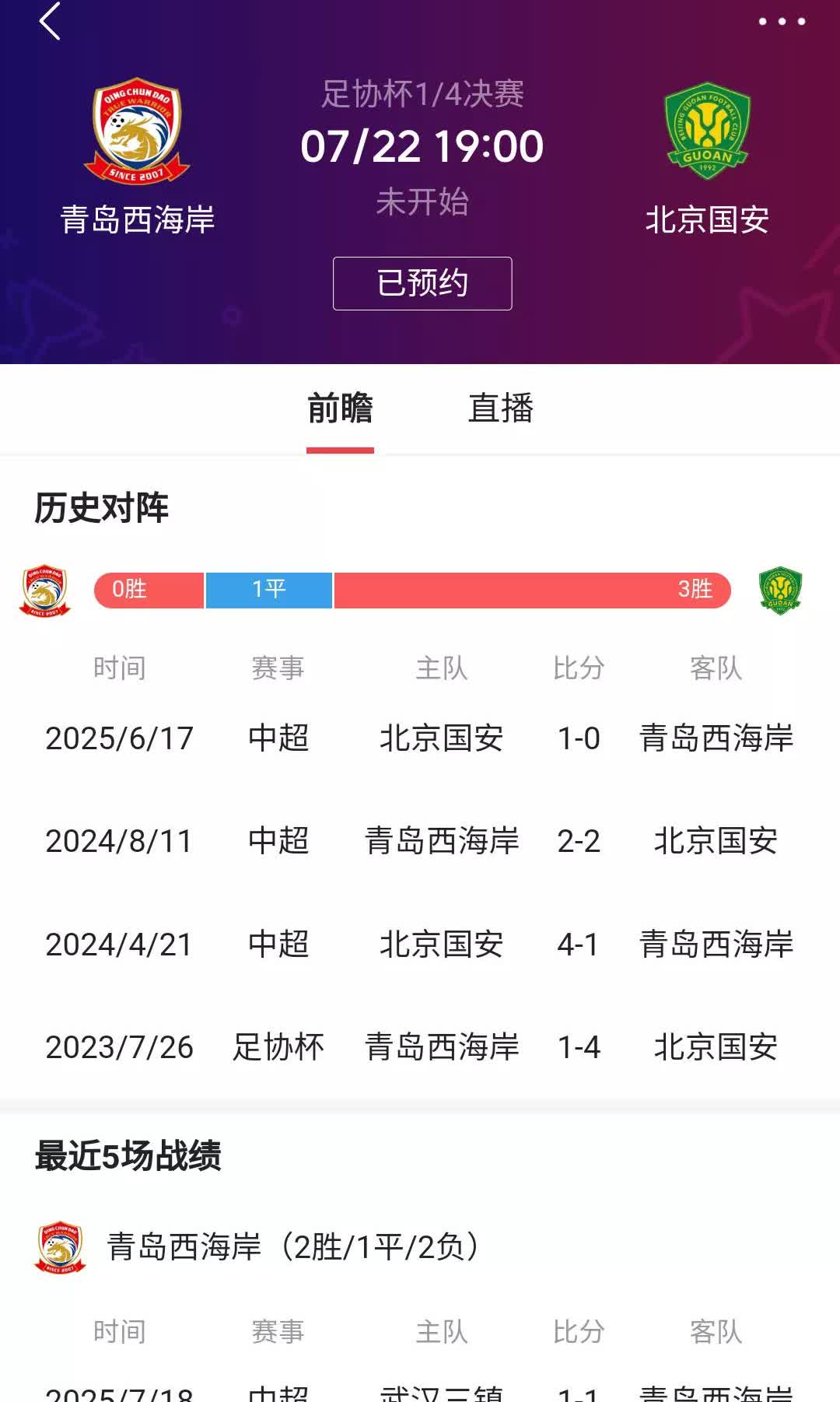 明天的足协杯四分之一决赛，国安想拿下西海岸，难度不小！

国安联赛刚刚失利，