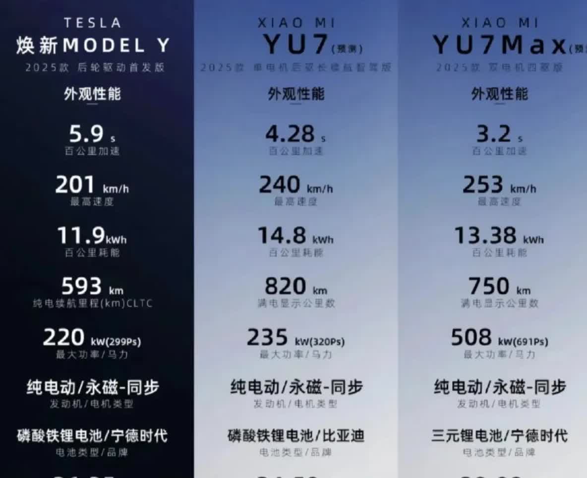 不是磷酸铁锂不是宁德电池。不敢买[捂脸]顶配又是三元。