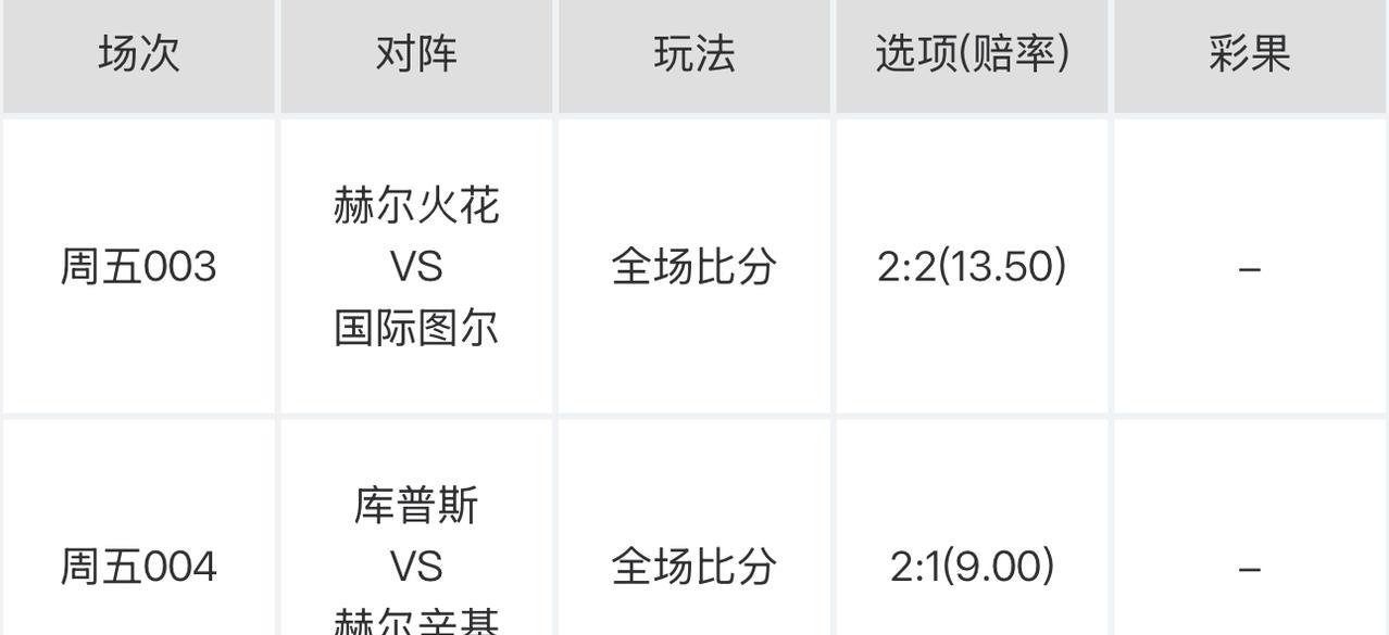 跟着感觉走，有戏还是没戏？
今晚嗯这两场比赛，而且还是芬超这种北欧比赛，也不熟悉