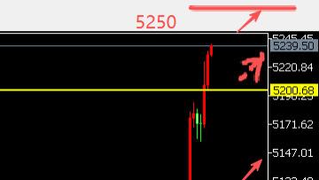 8位数：26.1.28特朗普重挫美元黄金大涨突破5200空单获利 今天美联储决议