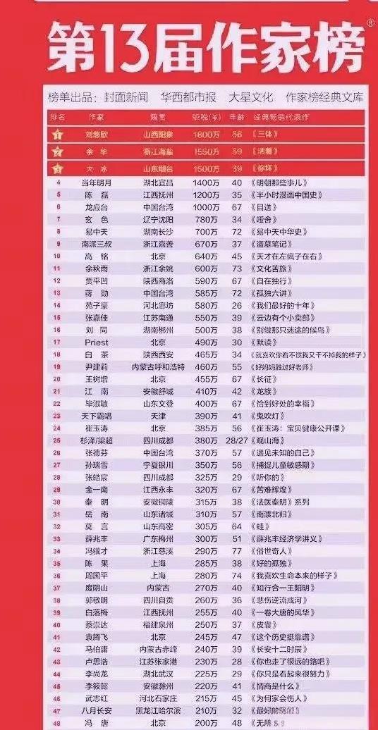事实证明文章是有价的，50年100年之后，没有人会记得李嘉诚，也没有人会记得马云
