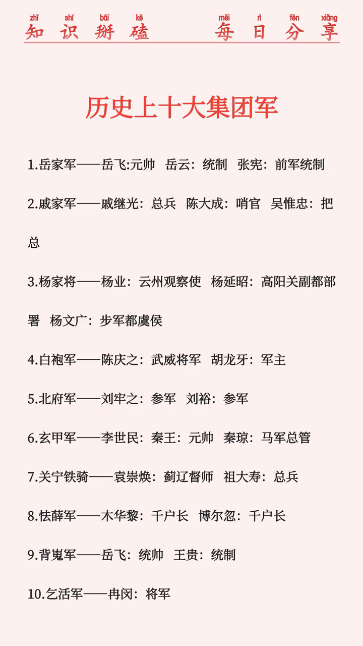 历史十大集团军盘点，岳家军、白袍军等，你最熟知哪支？