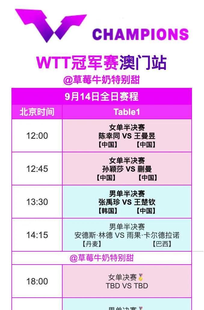 WTT冠军赛澳门站9月14日全日赛程