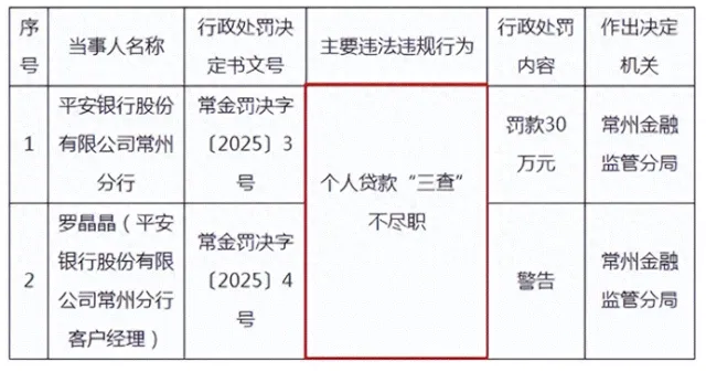 平安银行为何一边说转型成功, 一边被罚千万?