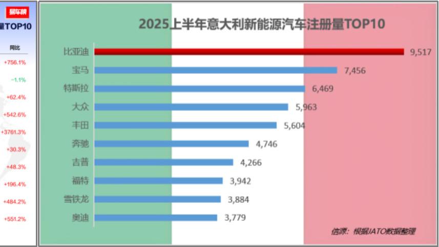 比亚迪全球征途：中国新能源的破壁之年