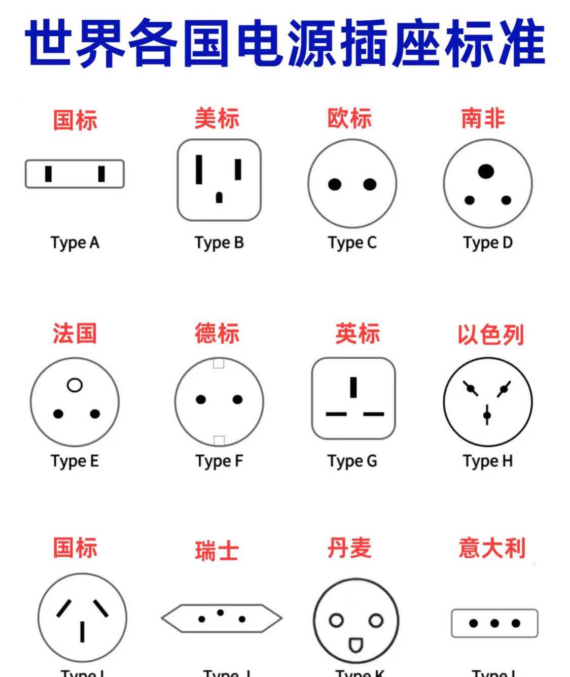 各国电源插座标准