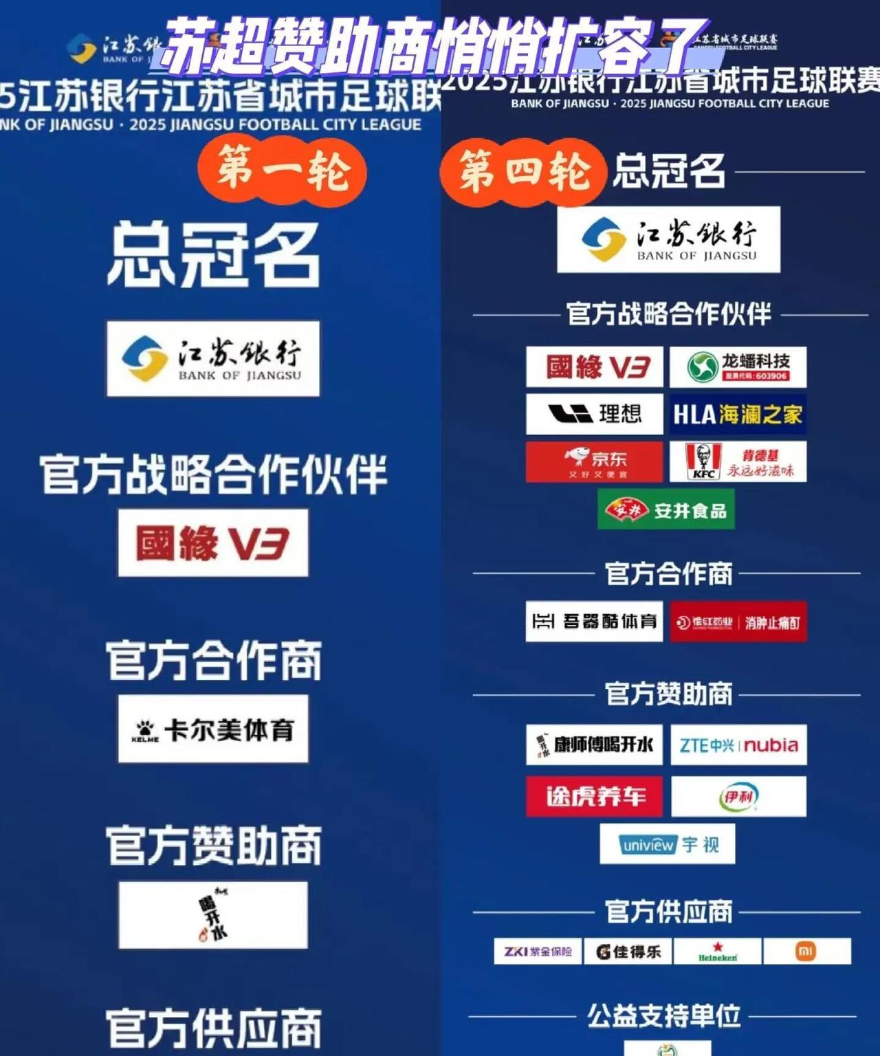 “苏超”的赞助商数量越来越恐怖了，你让中超情何以堪？
真没想到江苏的一个城市队居