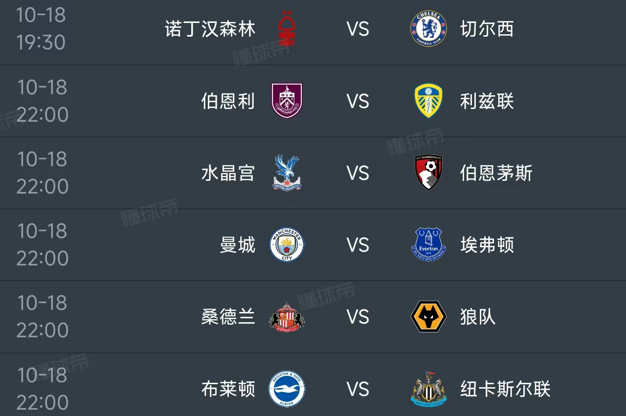北京时间10月18日，明天的英超第8轮打响，一共有6场比赛：
19：30，诺丁汉