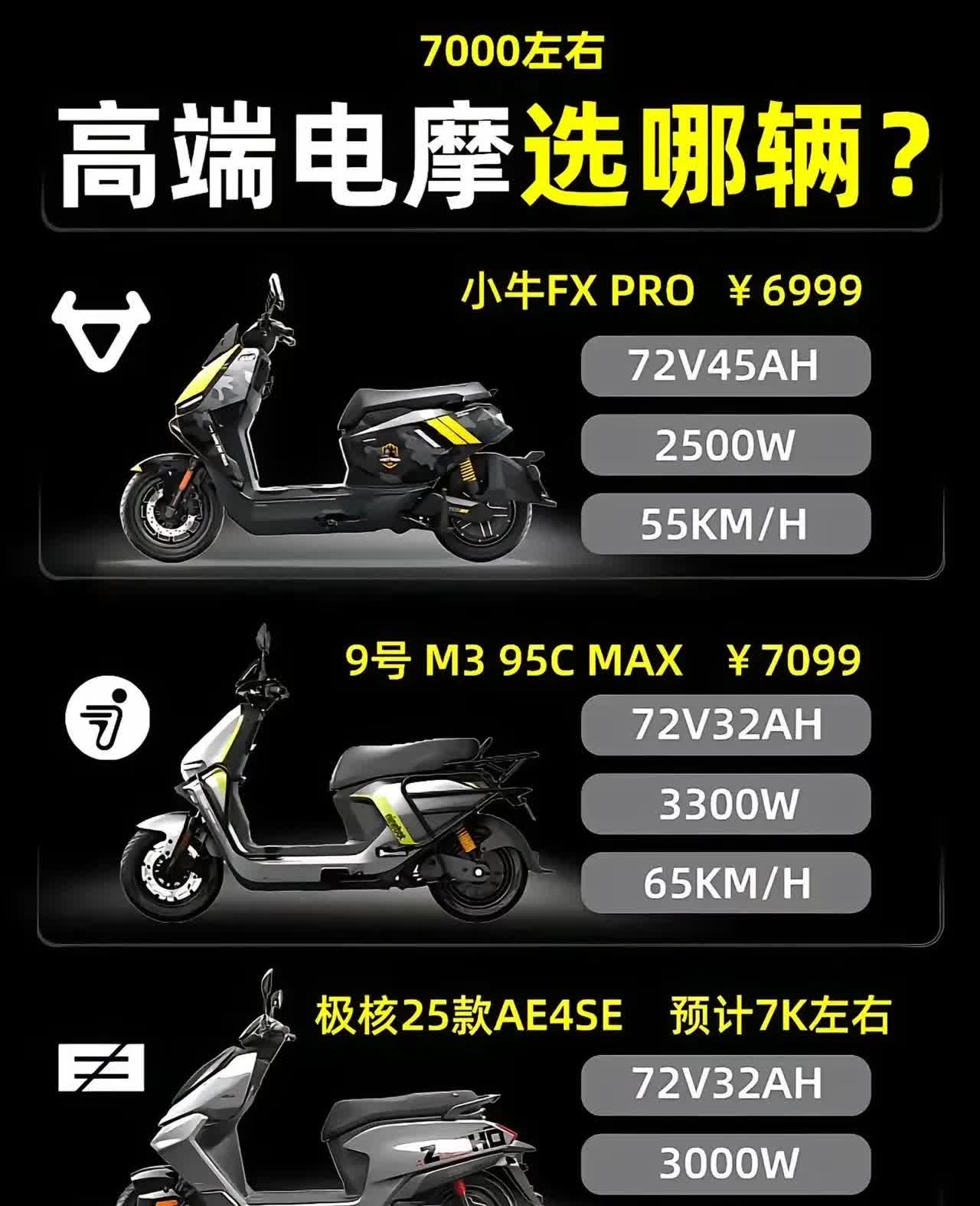 网友问，电摩哪个好？我一看价格，好家伙，都这样了，为啥不买摩托呢？[捂脸]


