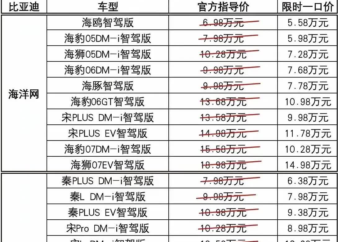 比亚迪这个价格是不是疯了！！！！！