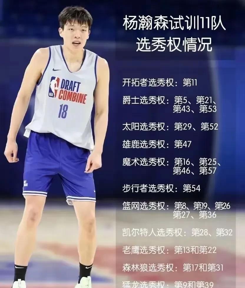 杨瀚森试训所有球队的选秀顺位签情况！
杨瀚森目前已经结束了所有球队的试训，还剩五