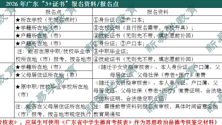 解答！学校不组织报名广东3+证书高职高考，该怎么办？