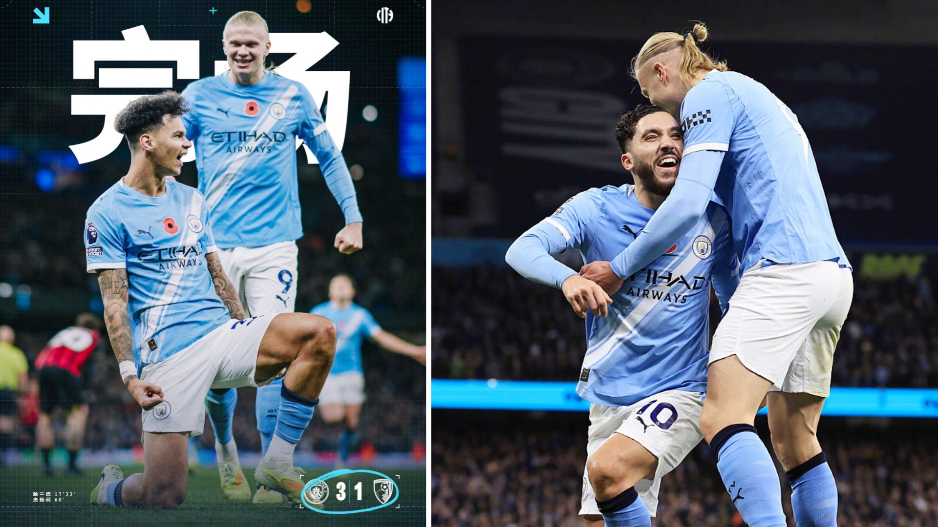 英超：曼城主场3-1击败伯恩茅斯，升至联赛第2位。
哈兰德完成双响，奥赖利推射扩