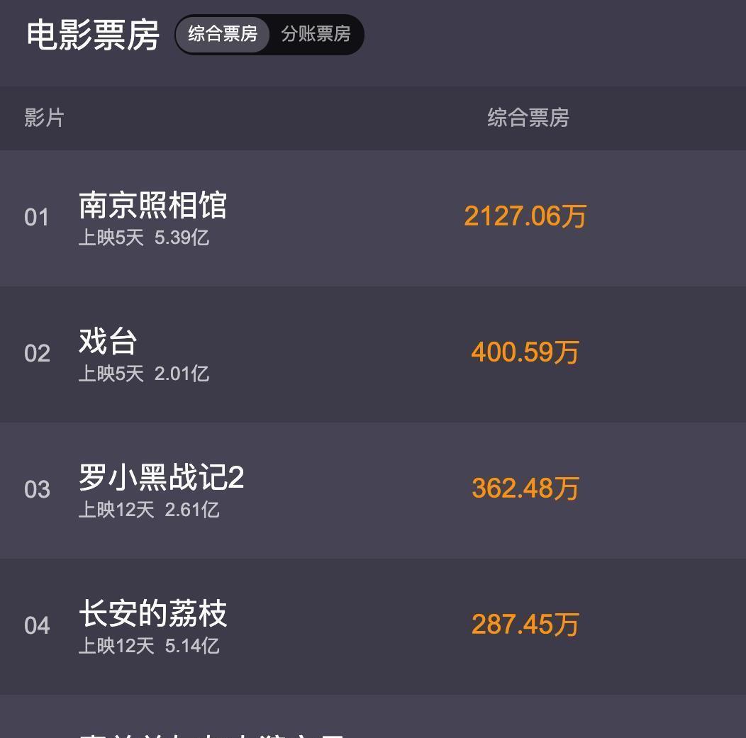 为什么《南京照相馆》的票房会突然出现井喷式增长？除了这部电影质量够好以外，还有一