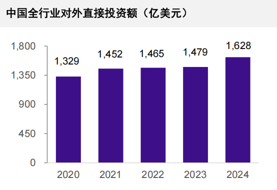 投资选东南亚，并购偏日本，基建去中东，中企出海也有舒适区