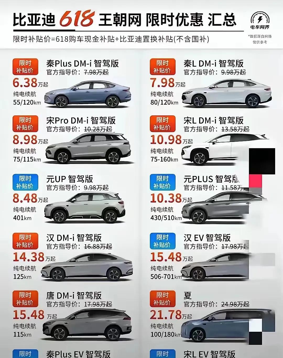 比亚迪618价格战越打越猛，合资车估计要凉凉，国产车要兼并重组，谁能活下去？