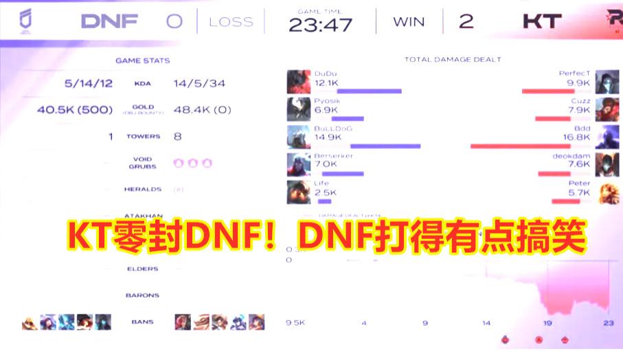 LCK第二阶段：KT零封DNF，比赛有点搞笑