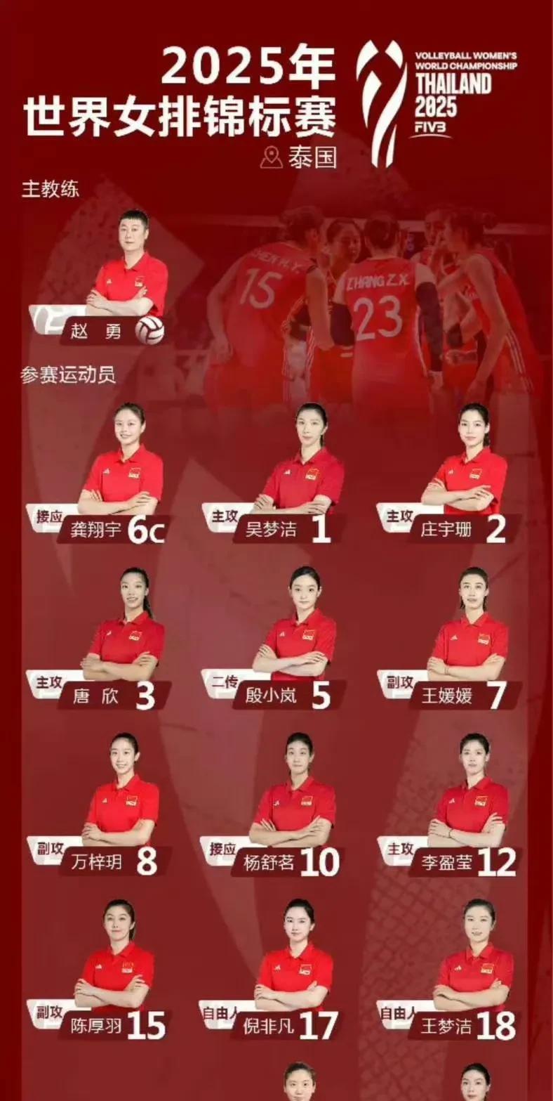 2025年女排世锦赛中国女排14人大名单公布，主攻李盈莹回归成为最大亮点！这14