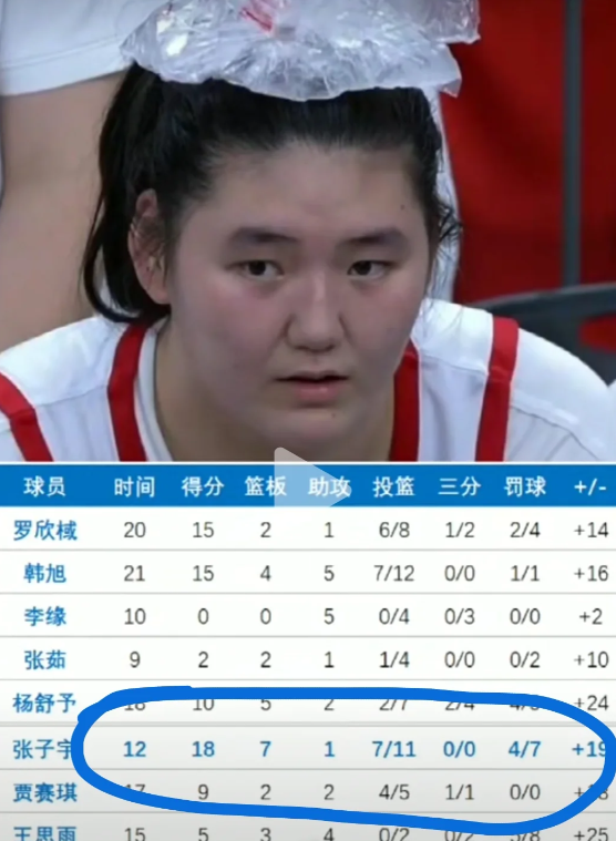2.26米的张子宇，能打WNBA吗？

张子宇国家队首秀，12分钟出场时间，得分