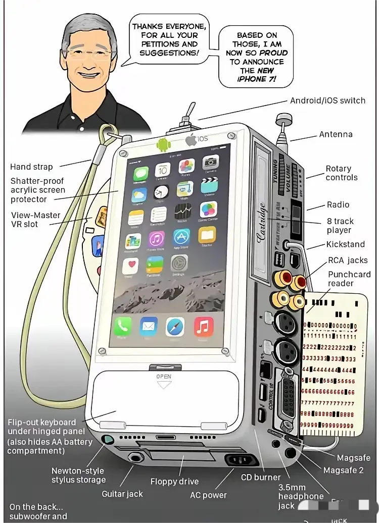 如果苹果认真听取每个用户的建议
​iPhone会变成这样。