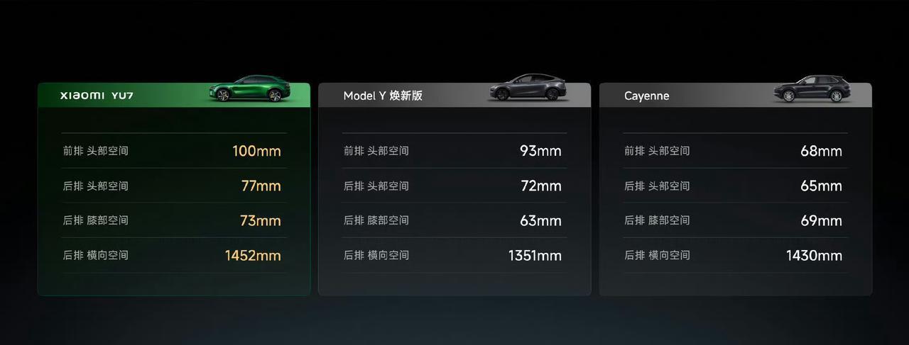 小米yu7后排空间超过model y和卡宴！