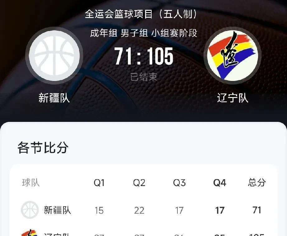 辽宁男篮34分大胜新疆，辽宁下起三分雨！
全运会男篮辽宁对阵新疆的比赛，最终辽宁