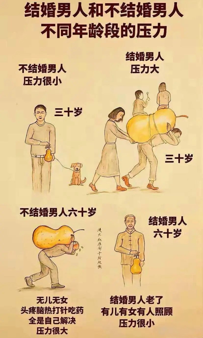 这么一说，选什么都有压力