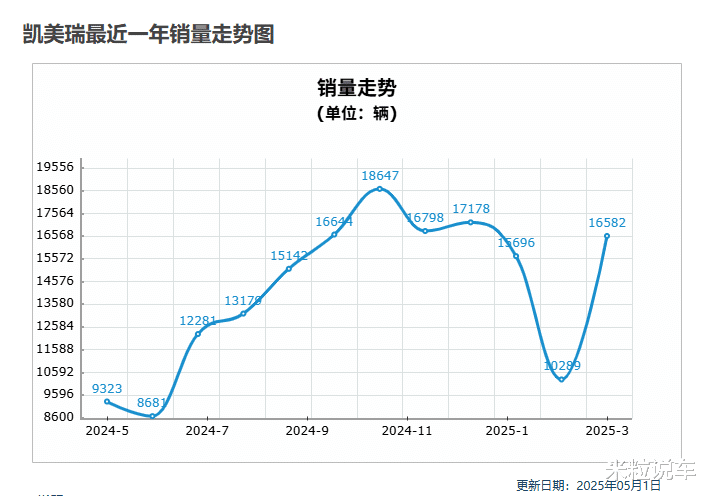 2026款丰田凯美瑞发布，驾驶质感与颜值全面提升！