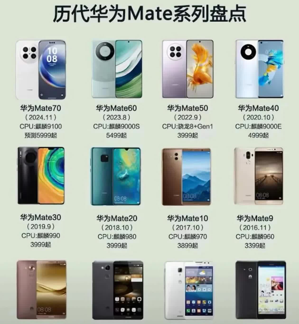 个人建议
HUAWEIicon Mate系列手机内存更改为
0️⃣标准版原1