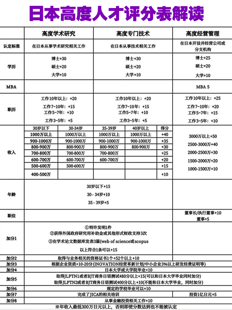 日本这些大学，申请高度人才拿永驻有加分！