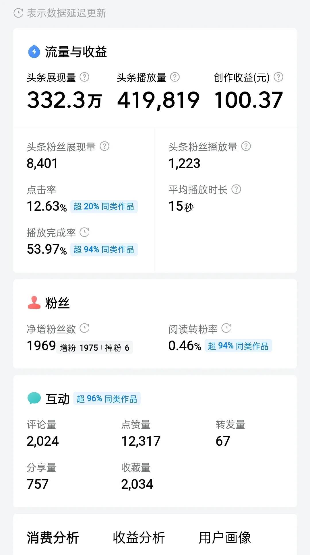 请大家对号入座，自己写出来的文章平台认不认可，算不算暴文，通常达到这展现量已经很
