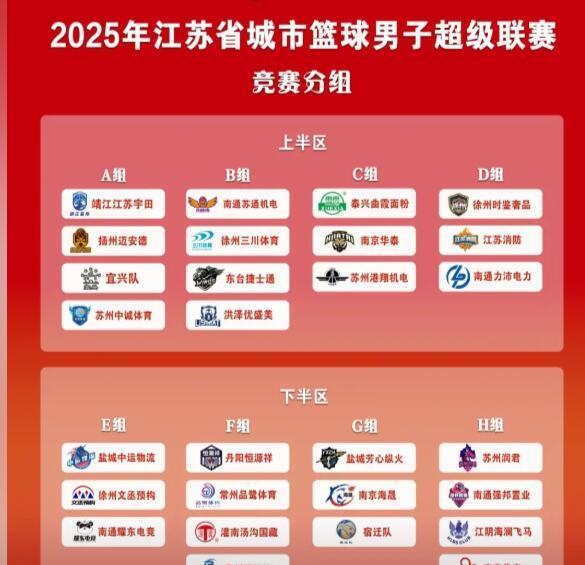 今年苏超男篮联赛正在宜兴举行，各球队以俱乐部形式参加，南通派出了4支球队，其中南