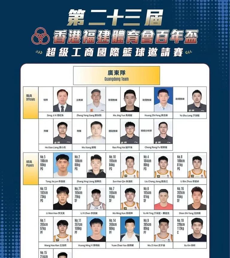 广东U22男篮名单新鲜出炉，放眼望去，全是精锐，王浩然+孙浩钦+玉米提+徐昕都是