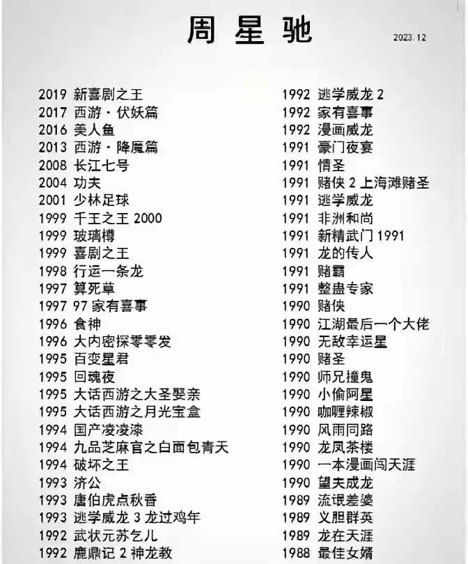 原来周星驰拍过这么多电影呀、足足有58部