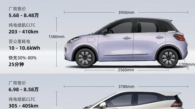 6万级纯电代步小车，续航、颜值、性价比谁更能打？
