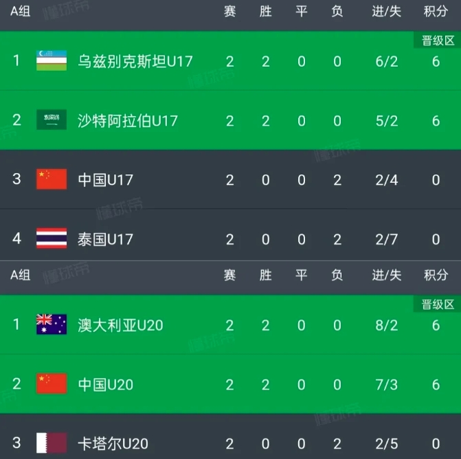 U17国足和U20国足都不让球迷算分了