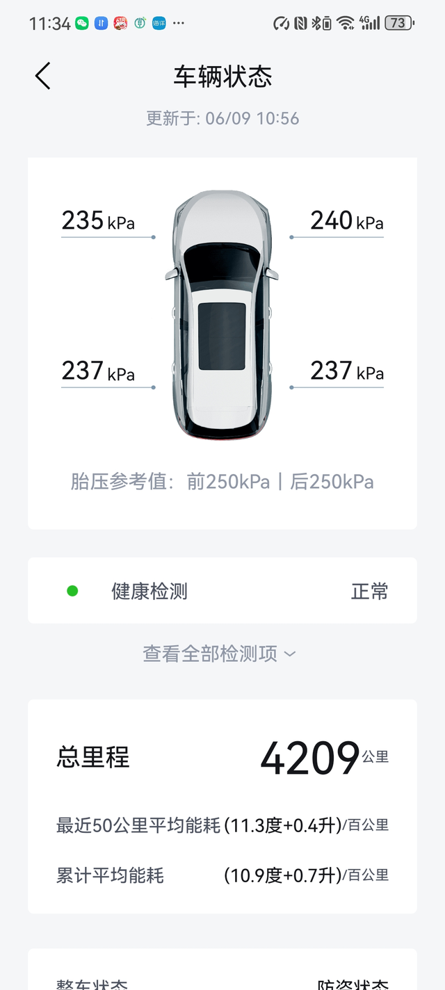 晒晒新车能耗
没少往郊外跑，前后加了400块钱的油，估计油箱里还剩200的，三次